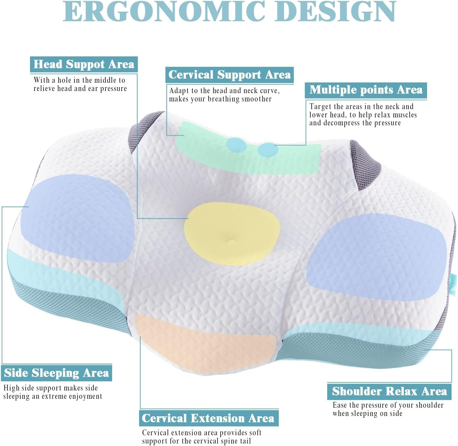 Medical Neck Pillow for Pain Relief - Soft Memory Foam for Better Sleep